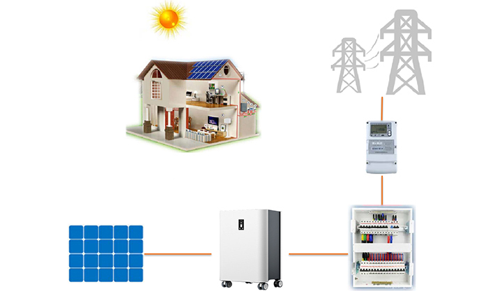 Home energy storage products