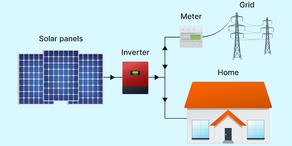 hybrid grid solar system