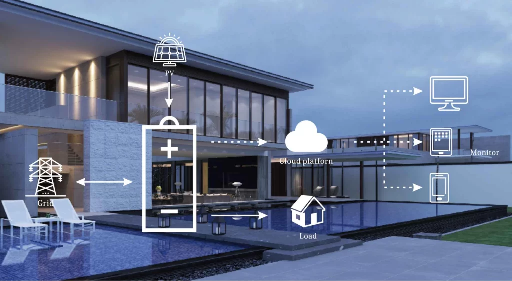 Home energy storage system