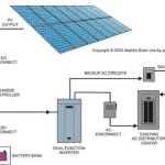 grid tied inverter