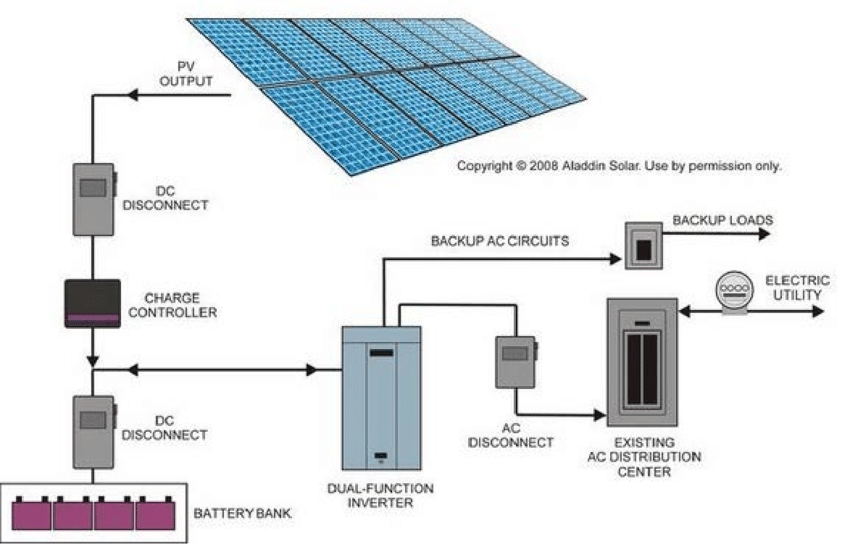 grid tied inverter