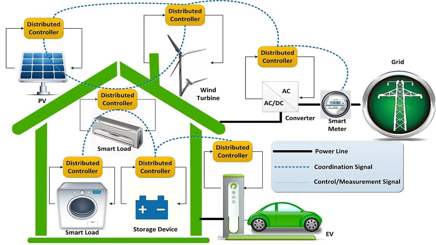 Home energy storage system