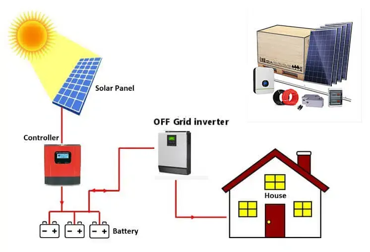 Off-grid systems